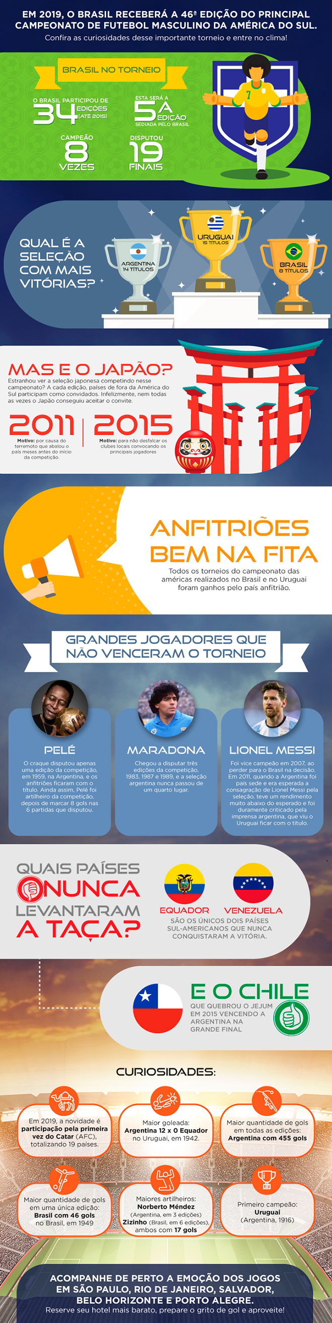 12 curiosidades sobre o Campeonato Brasileiro de Futebol - Portal