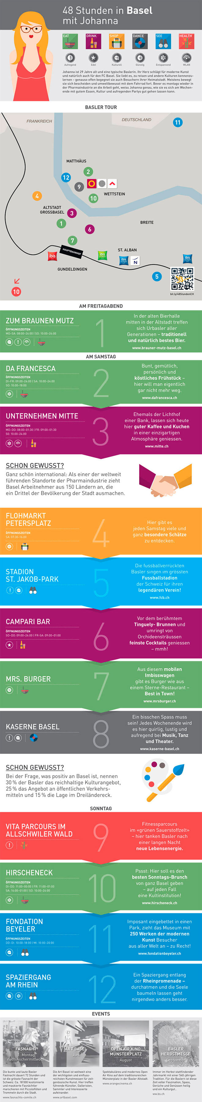 Basel Infografik