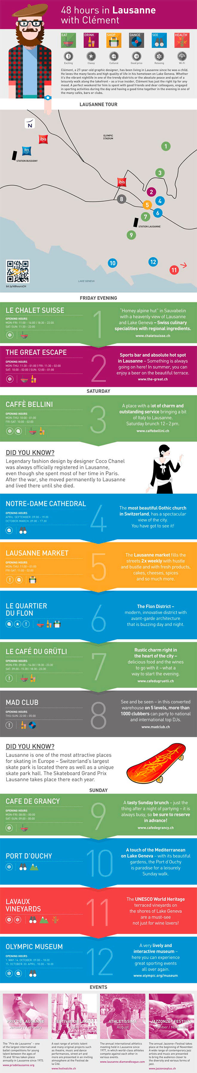 infographic Lausanne