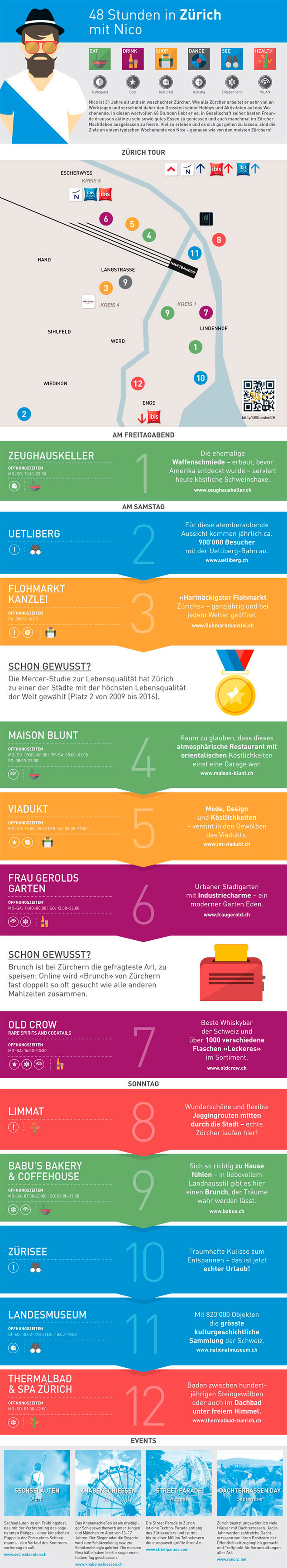 zurich infographics by all.accor.com