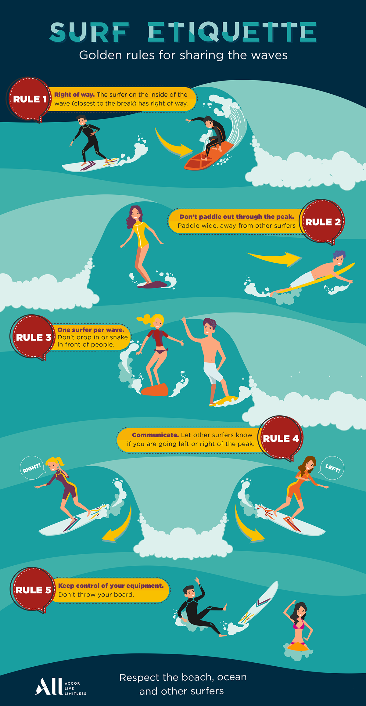 surfing infographic