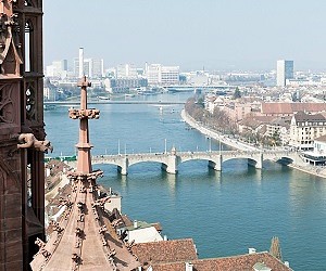 view on basel