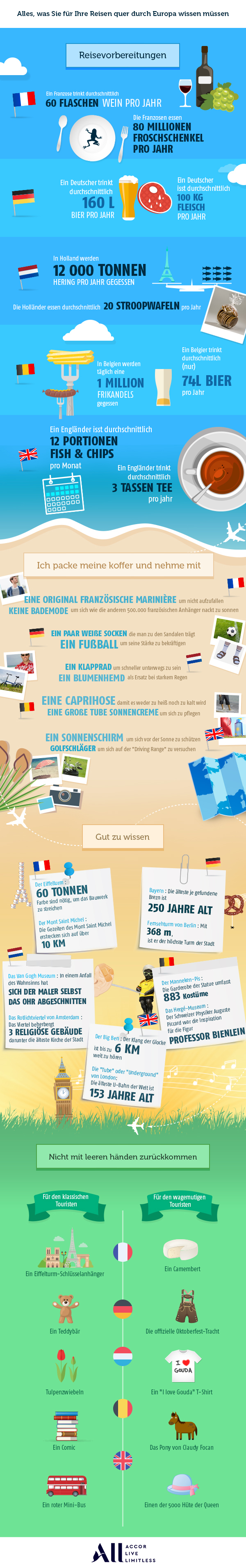 Sunny Deals Infographic: nützliche und interessante Informationen rund um das Thema Sommerurlaub!