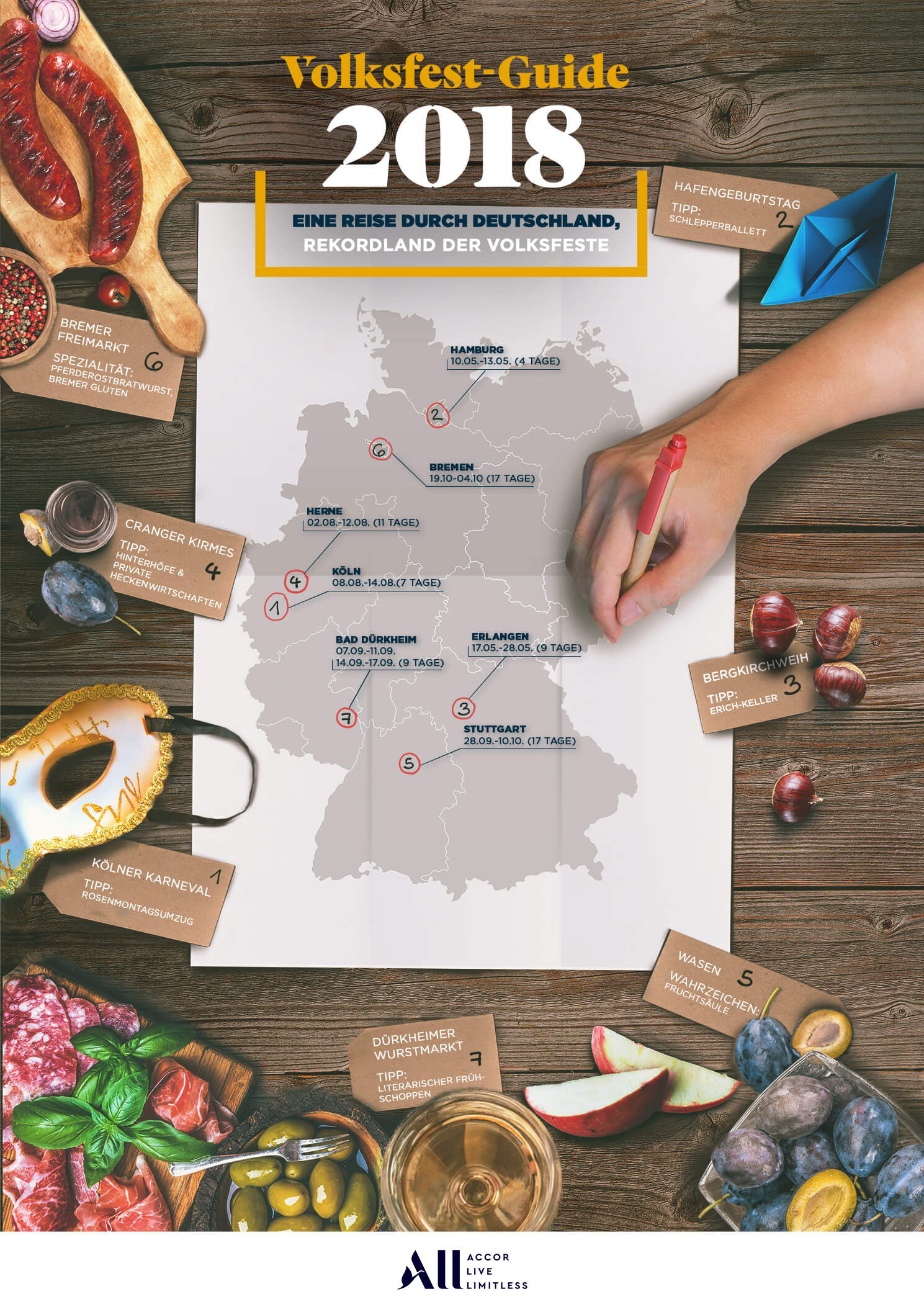 Volksfeste 2018 Deutschland Infografik