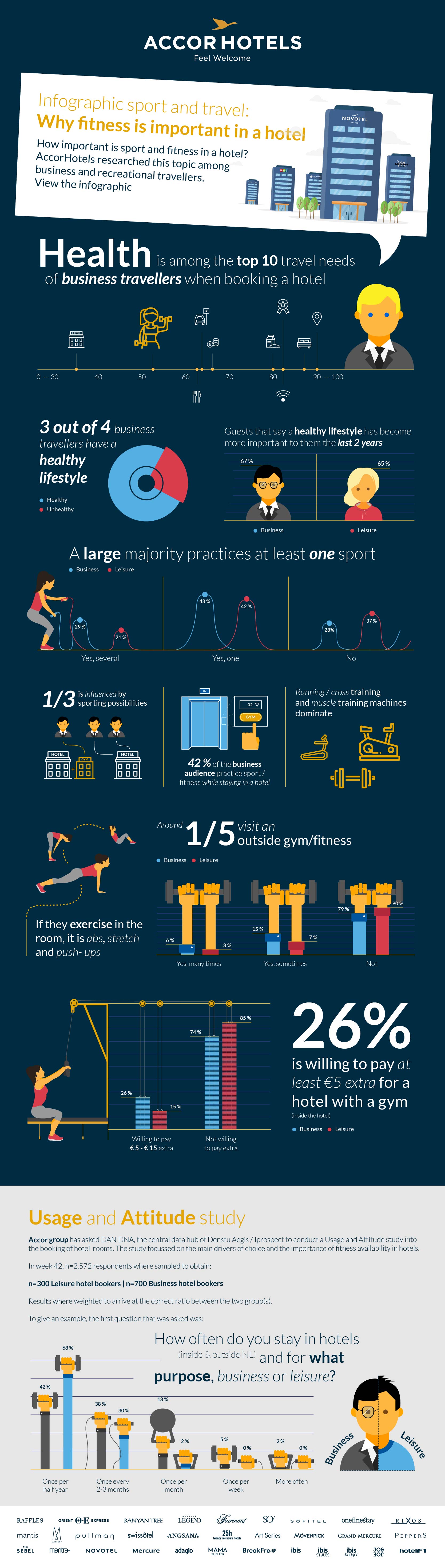 The Importance of Fitness Facilities for Hospitality Businesses