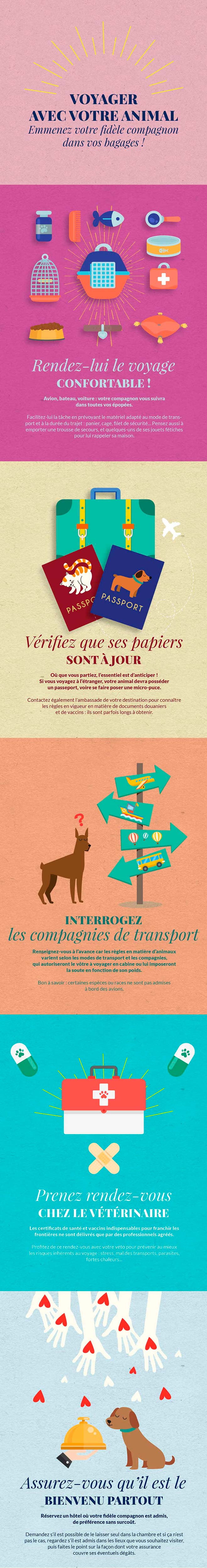 Infographie Voyager avec son animal