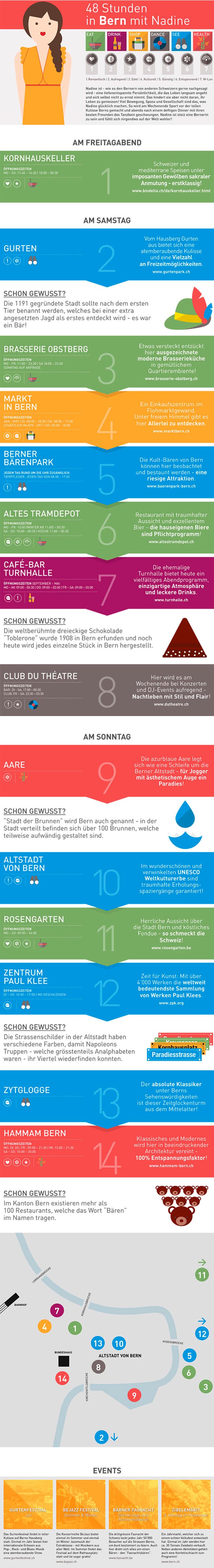 Bern Infografik
