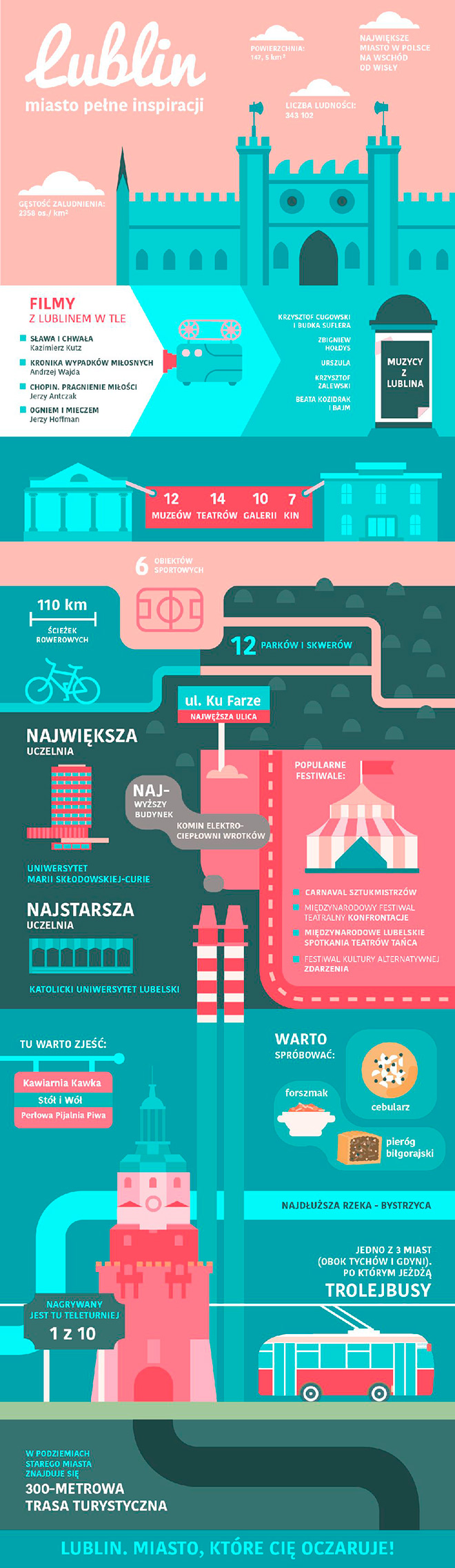 Infografika Lublin