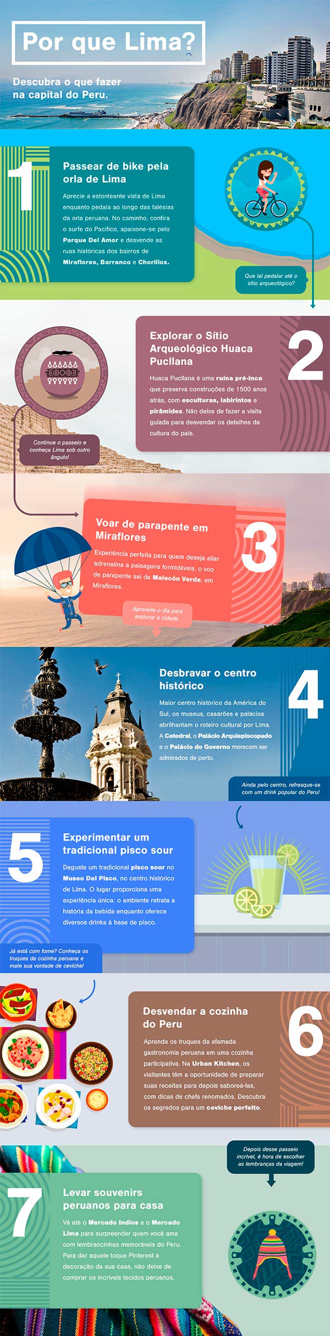 Infográfico com dicas do que fazer em Lima, no Peru