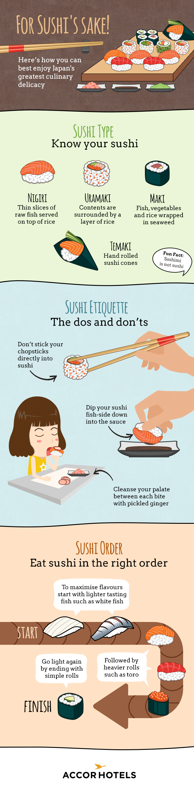 How to Make Your Own Sushi Rolls (Infographic)  Homemade sushi, How to make  sushi, Sushi at home