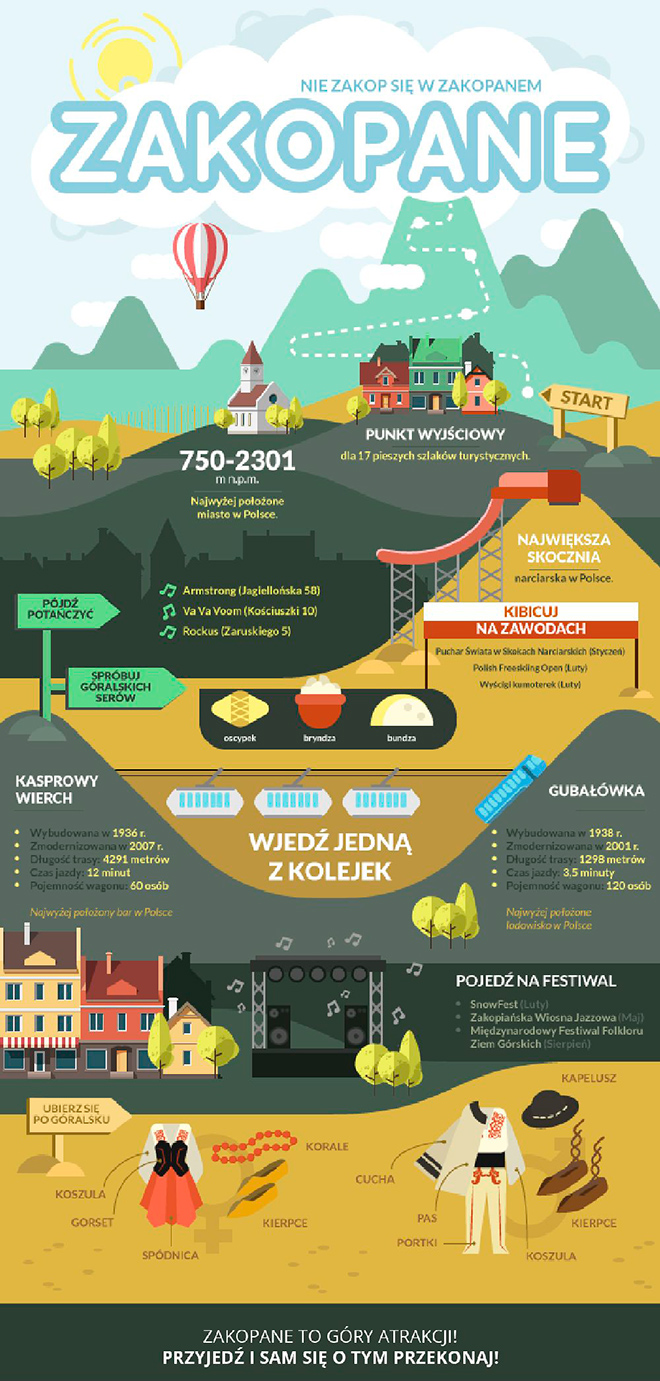 Infografika Zakopane